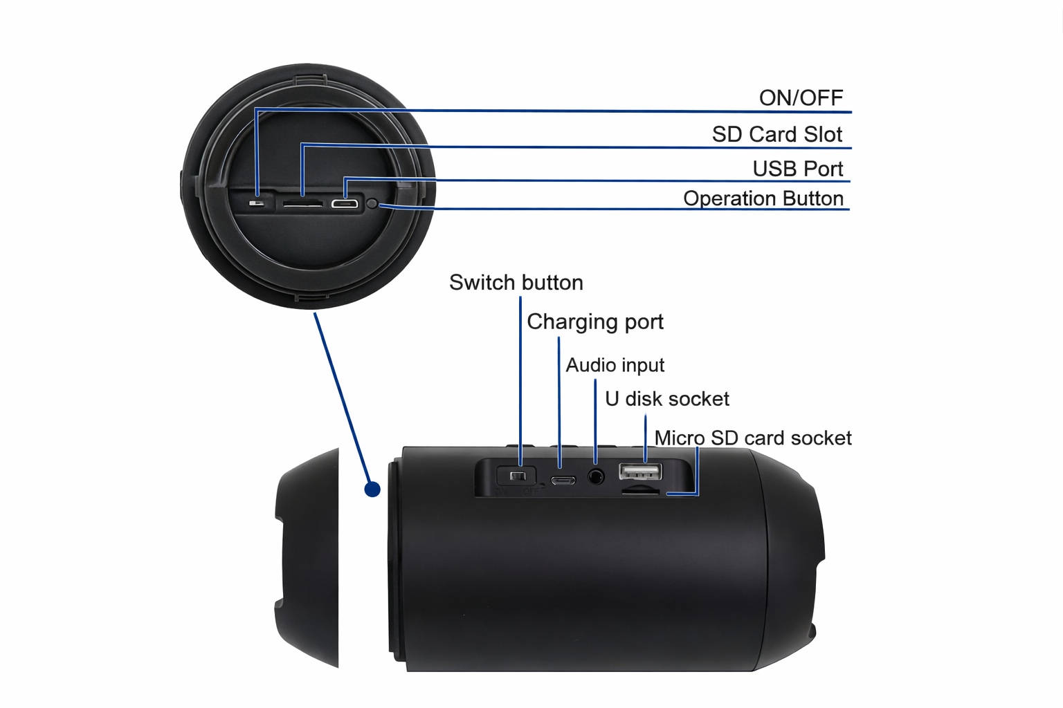 Diagram of spy camera Bluetooth speaker showing on off switch, USB charging port, audio input and micro SD card slot, with inset close up of the bottom controls on a white background