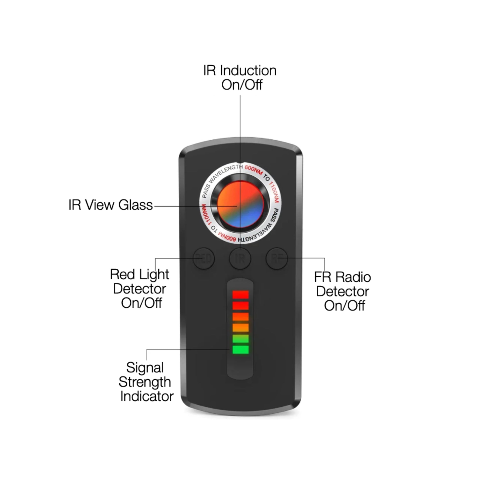 Black electronic device with labeled components on a white background