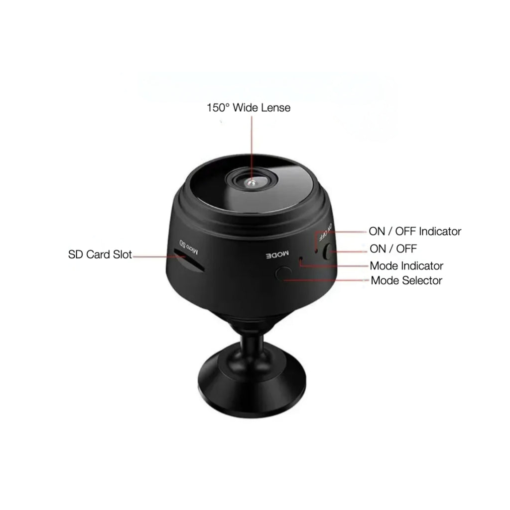 Black camera with labeled features on a white background