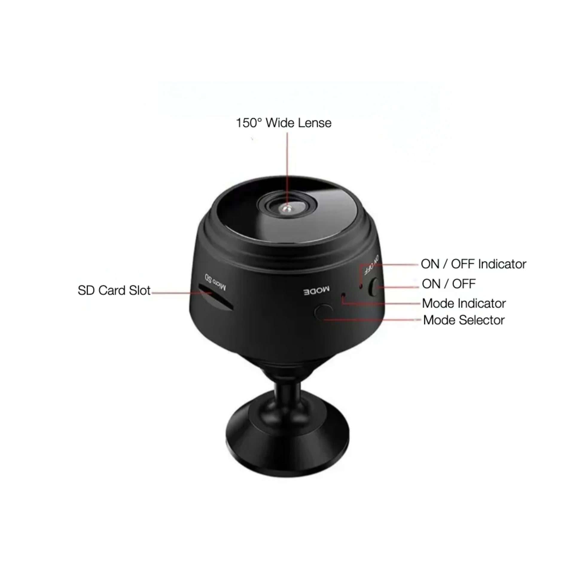 Black camera with labeled features on a white background